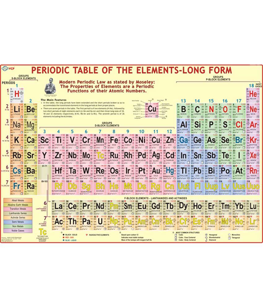 Modern Periodic Table Chart Hd Image Brokeasshome Com