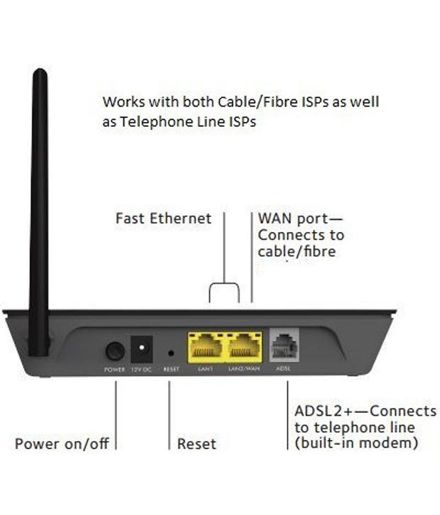 adsl router software download