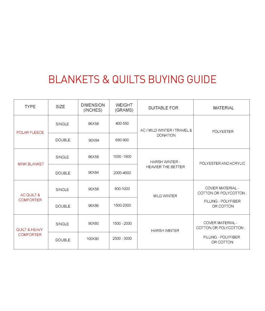 oswal electric blanket