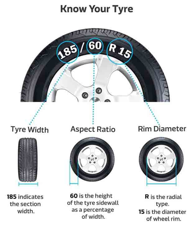 Falken Sincera Sn835 195 65 R15 91h Tubeless Set Of 4 Tyres Buy Falken Sincera Sn835 195 65 R15 91h Tubeless Set Of 4 Tyres Online At Low Price In India On Snapdeal