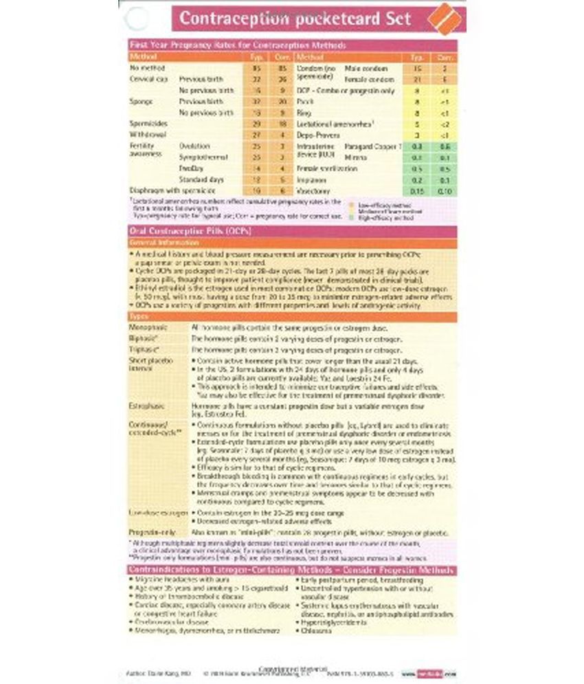 Contraception Pocketcard Set Buy Contraception Pocketcard Set Online at Low Price in India on