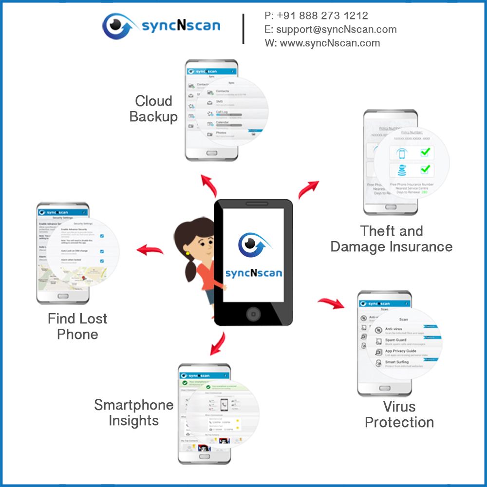 Syncnscan Basic Insurance For Theft Accidental And Liquid Damage Backup Contacts Photos Anti Spam For Mobiles Mobile Services Online At Low Prices Snapdeal India National insurance health insurance claim process. snapdeal