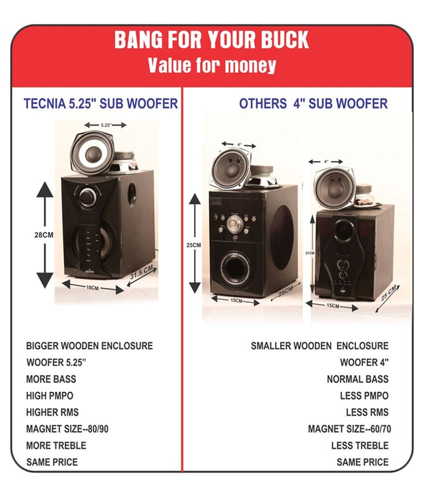 tecnia 4.1 channel multimedia speaker