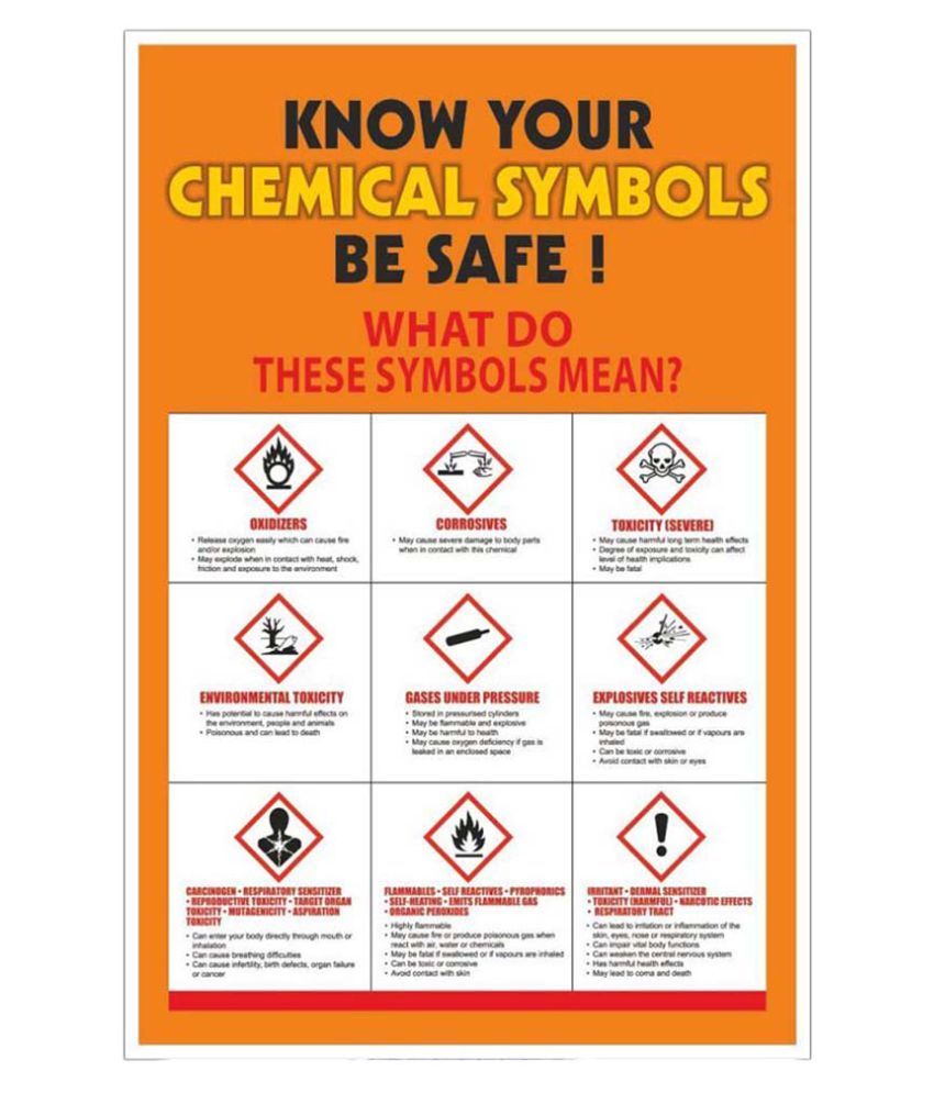 SignageShop High quality flex Know your chemical symbols be safe Poster ...