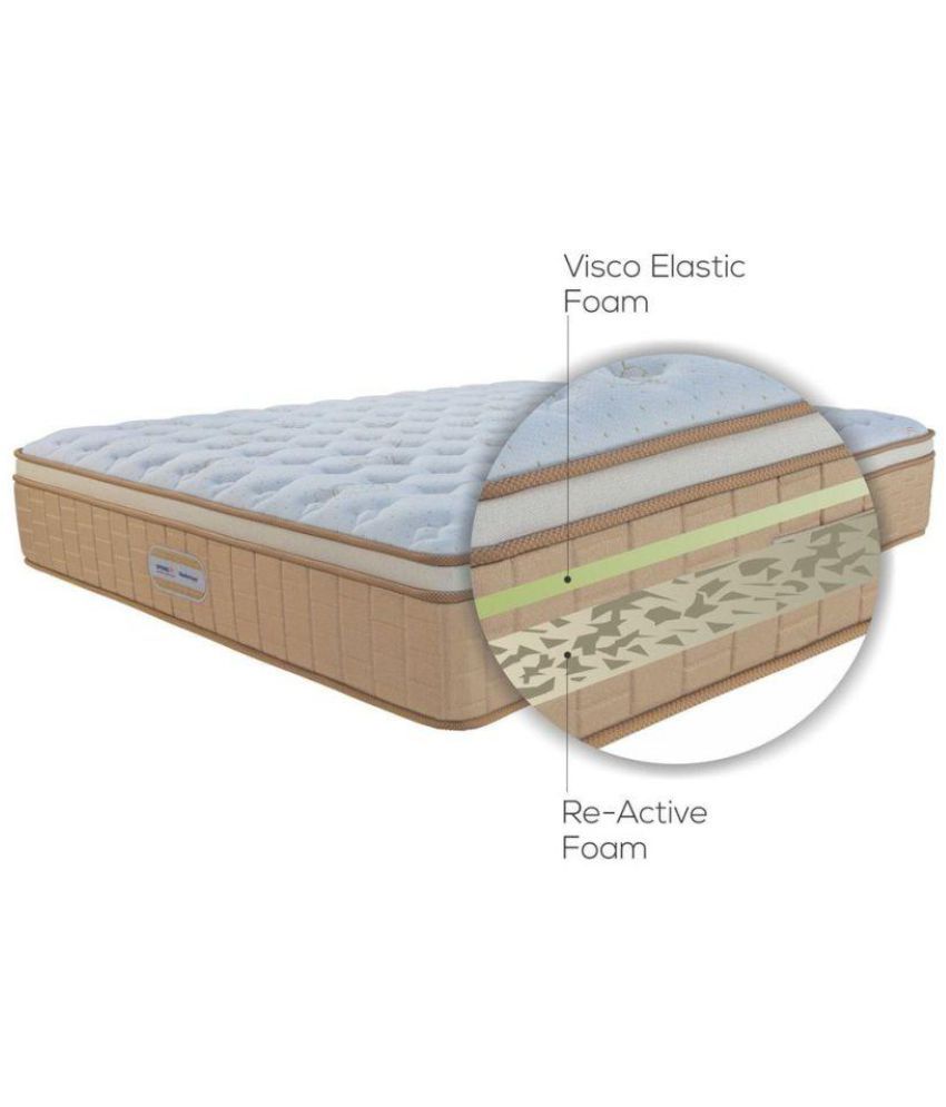 Springfit Reactive Gold 15 cm(6 in) Spring Mattress Buy Springfit Reactive Gold 15 cm(6 in