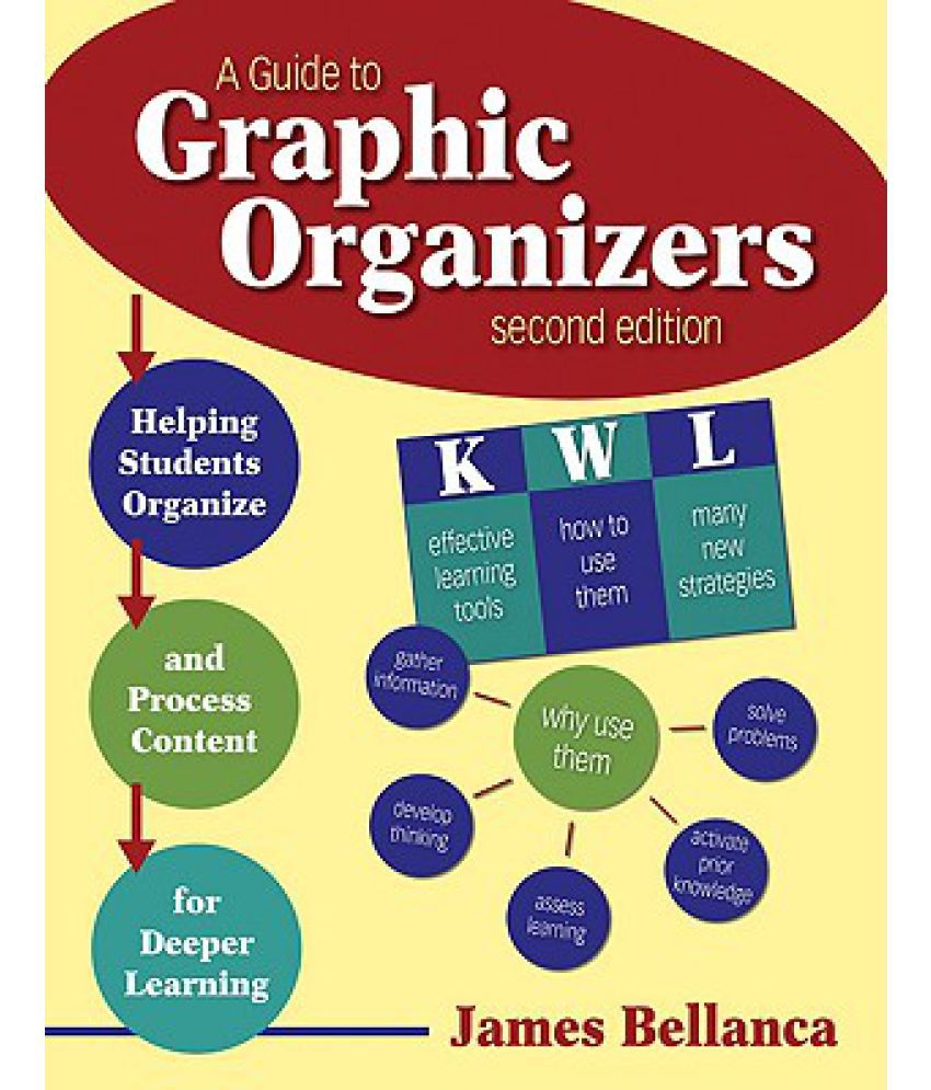 A Guide To Graphic Organizers Helping Students Organize And Process
