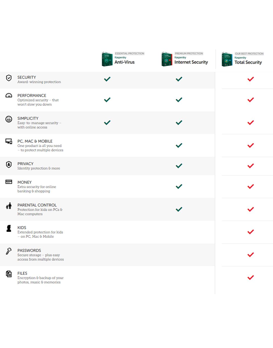 Kaspersky Antivirus Trial Version for 30 Days (Delivery Via ...