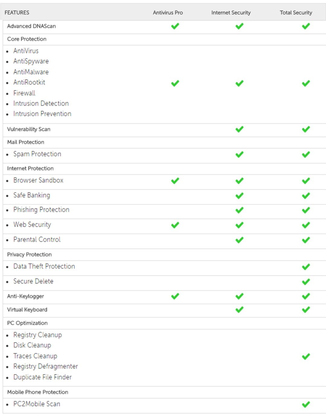 Quick Heal Total Security 10 User 3 Year - Buy Quick Heal ...