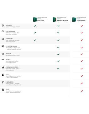 Kaspersky Total Security Latest Version 1 1 Cd Buy Kaspersky Total Security Latest Version 1 1 Cd Online At Low Price In India Snapdeal