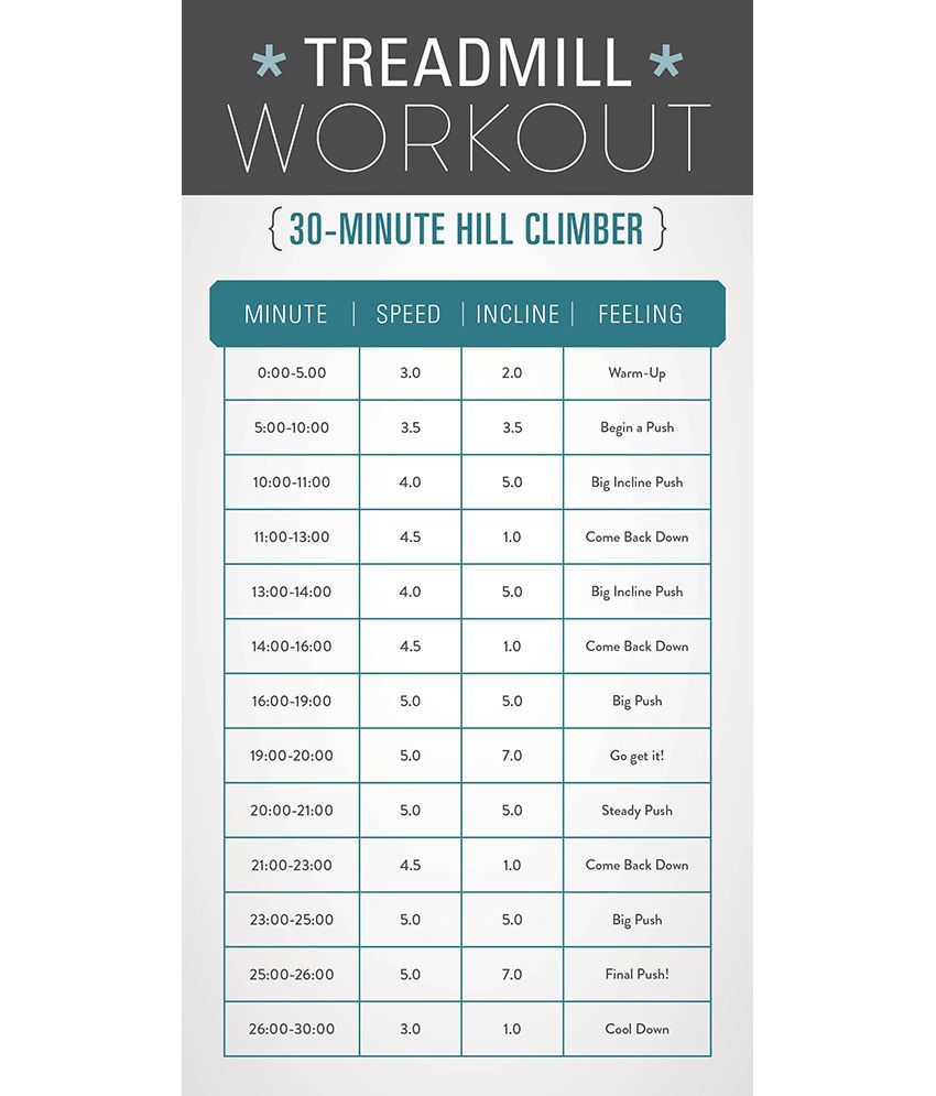 Sole Fitness F80 Cardio Fitness Treadmill with Service Centres All Over