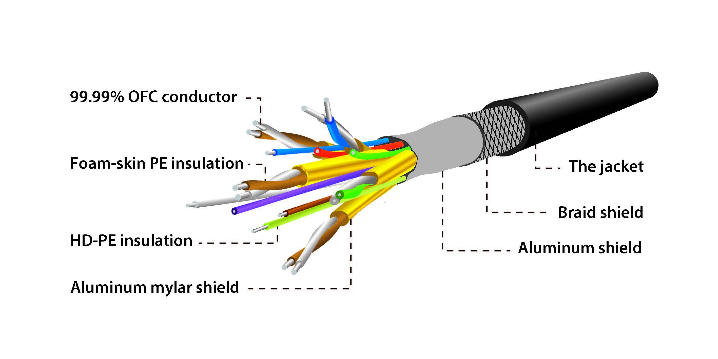 Black Web Hdmi Cable Wire Diagram