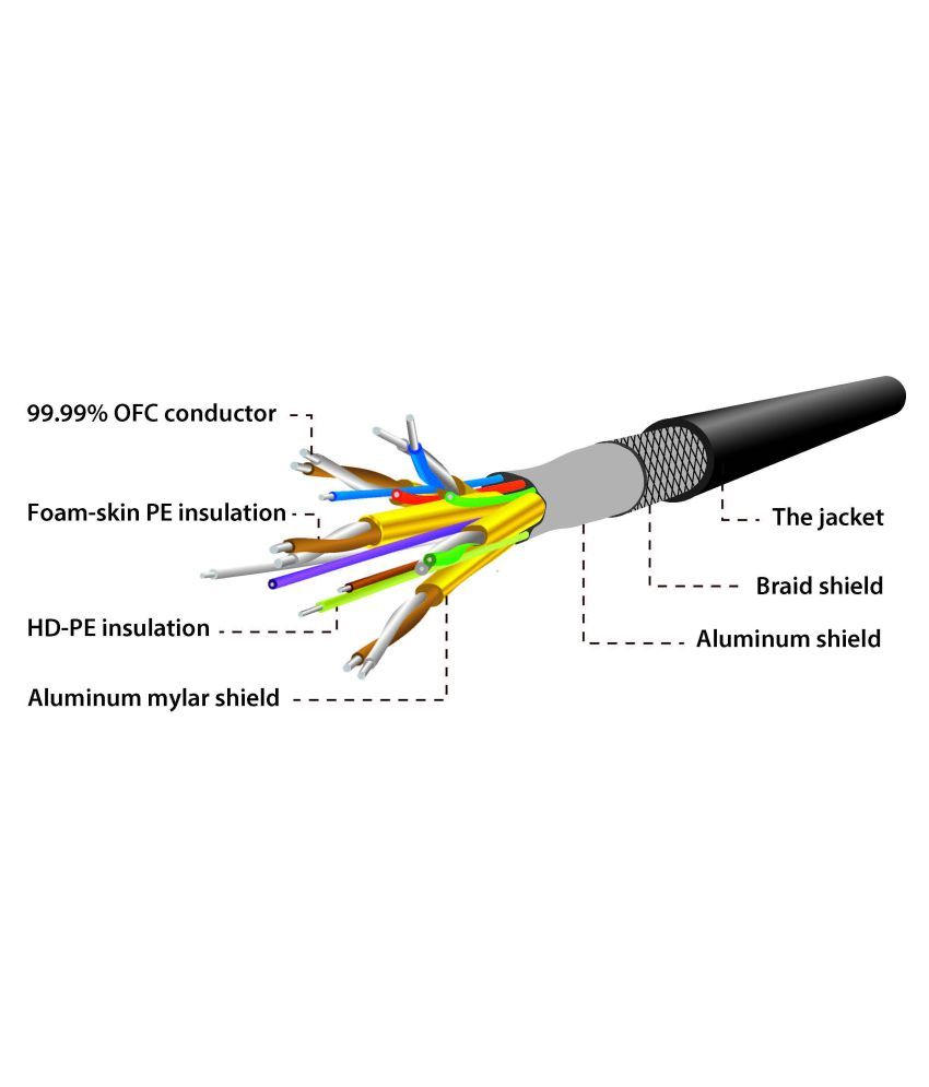 Buy Terabyte 5m,3m_Combo HDMI Cables - 5,3 Online at Best Price in ...