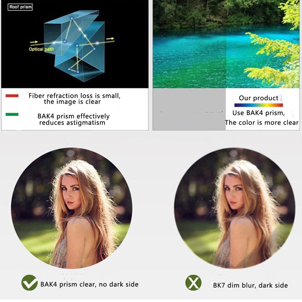 best lens for hiking photography