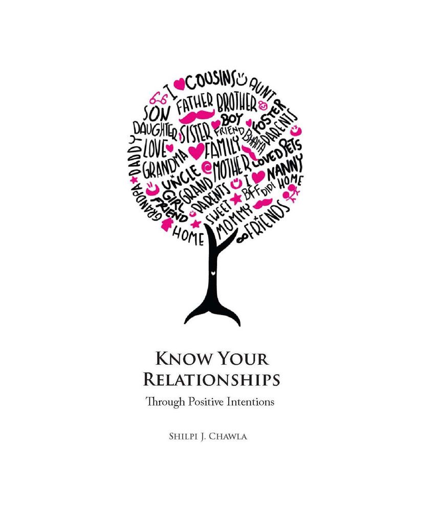     			Know Your Relationship - Through Positive Intentions