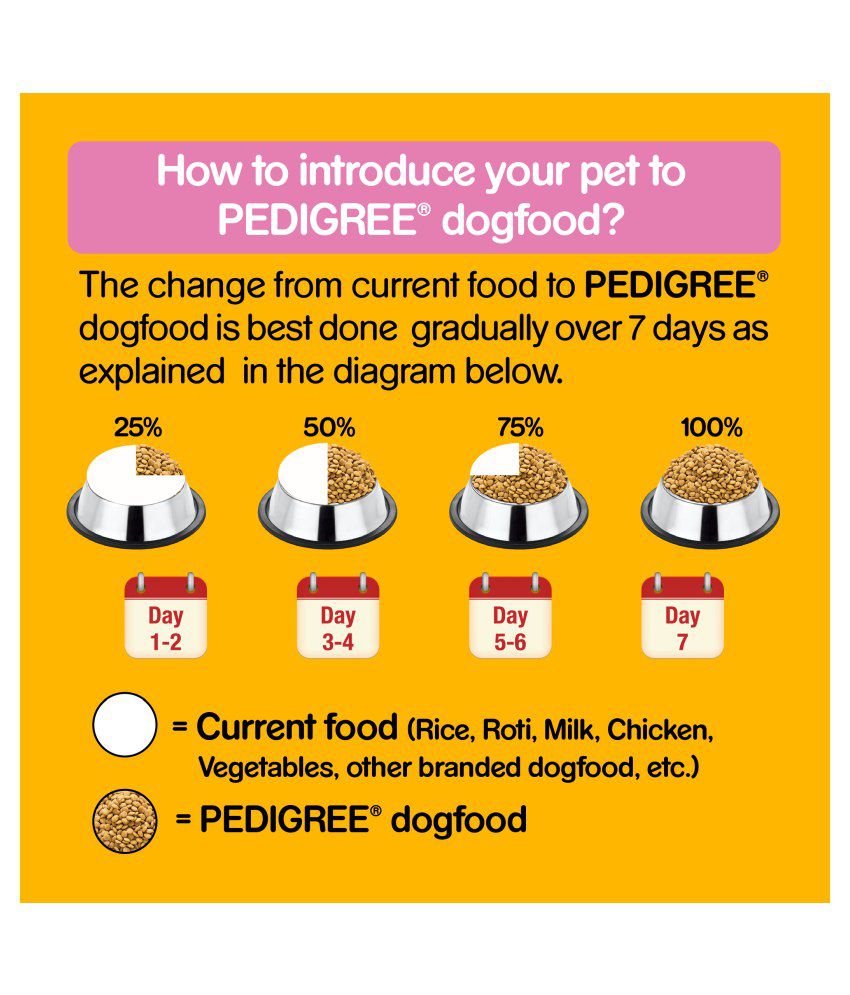 Pedigree Feeding Chart