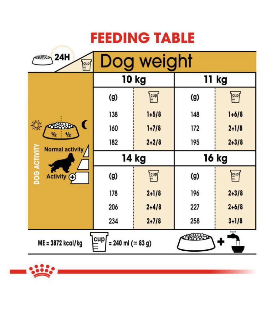 royal canin adult cocker