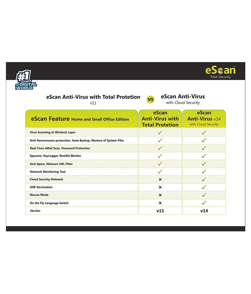 eScan Antivirus with Total Protection Version 11 - 4 PC Email Delivery  License