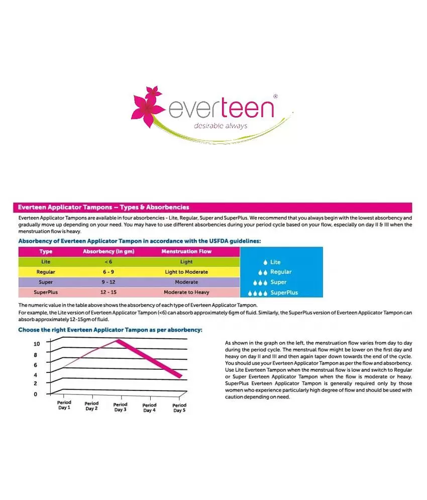 everteen SuperPlus Applicator Tampons, Size: Superplus (12-15g) at Rs  369/pack in New Delhi