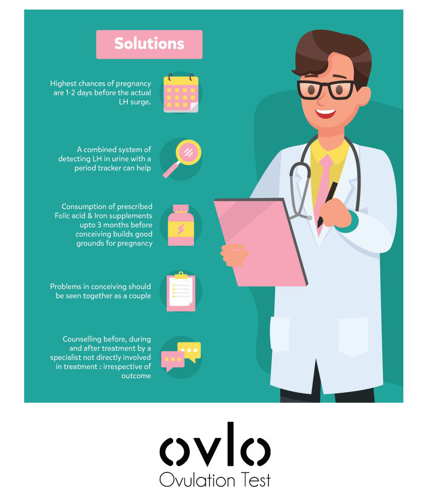 OVULATION/FERTILITY TESTS Ovulation test with fertility tracking app