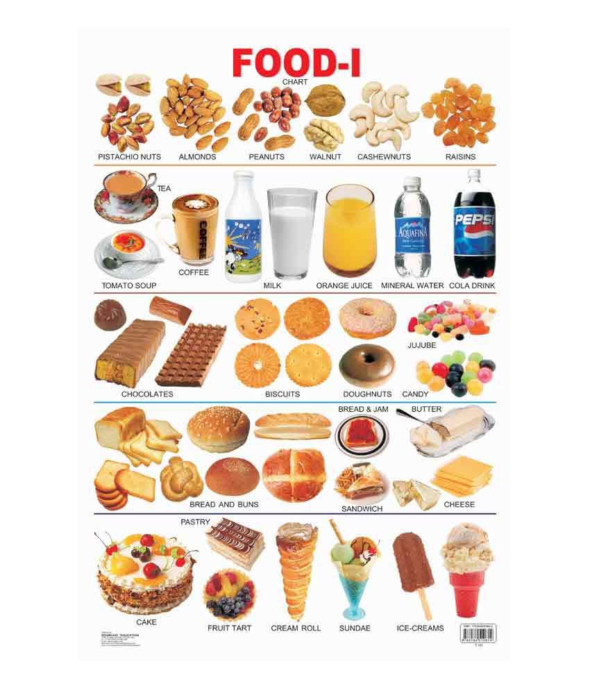 Food Size Chart