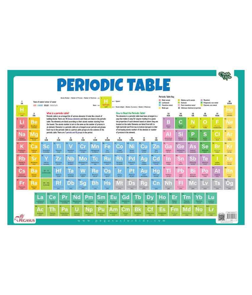 Periodic Table Chart Buy Online