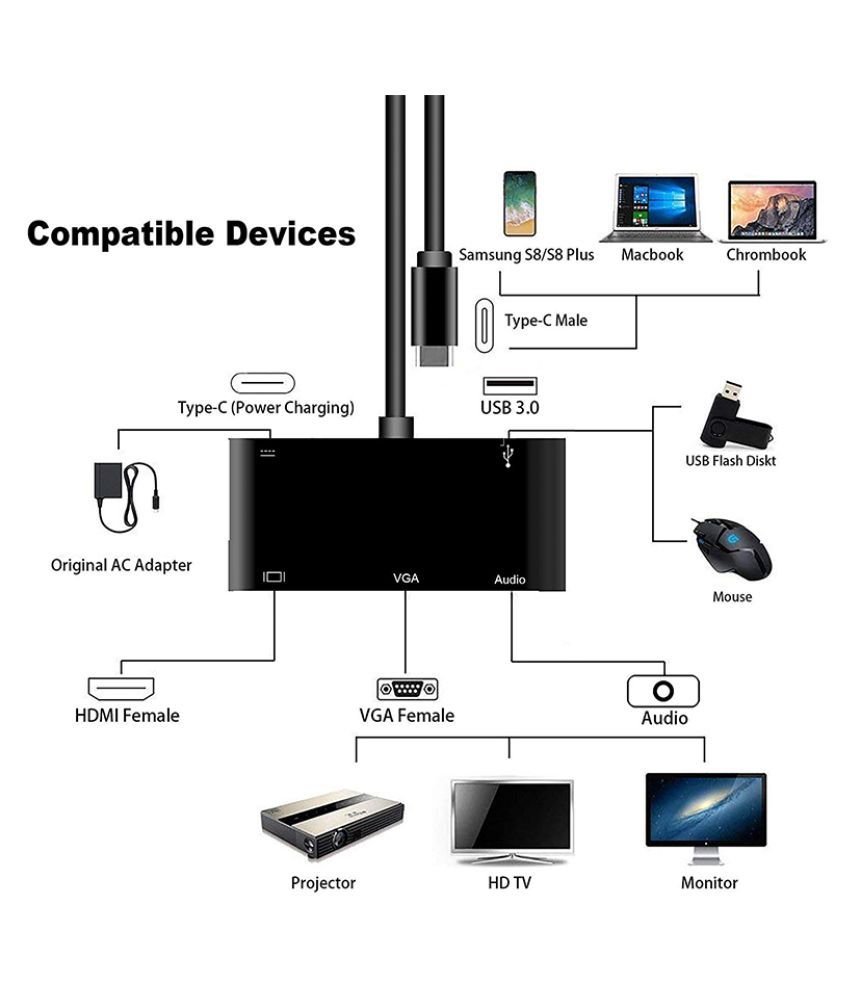 USB C to HDMI Adapter 4K 5 in 1 Type-C to HDMI/VGA/ Audio/USB 3.0 Port ...