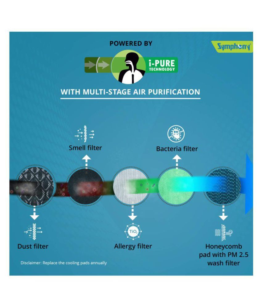 price of symphony touch 110