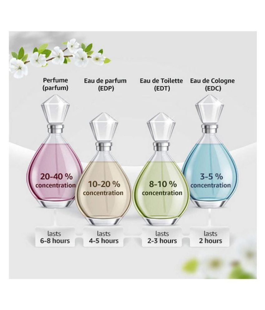 Burberry Weekend 100 ML women perfume Buy Online at Best Prices in