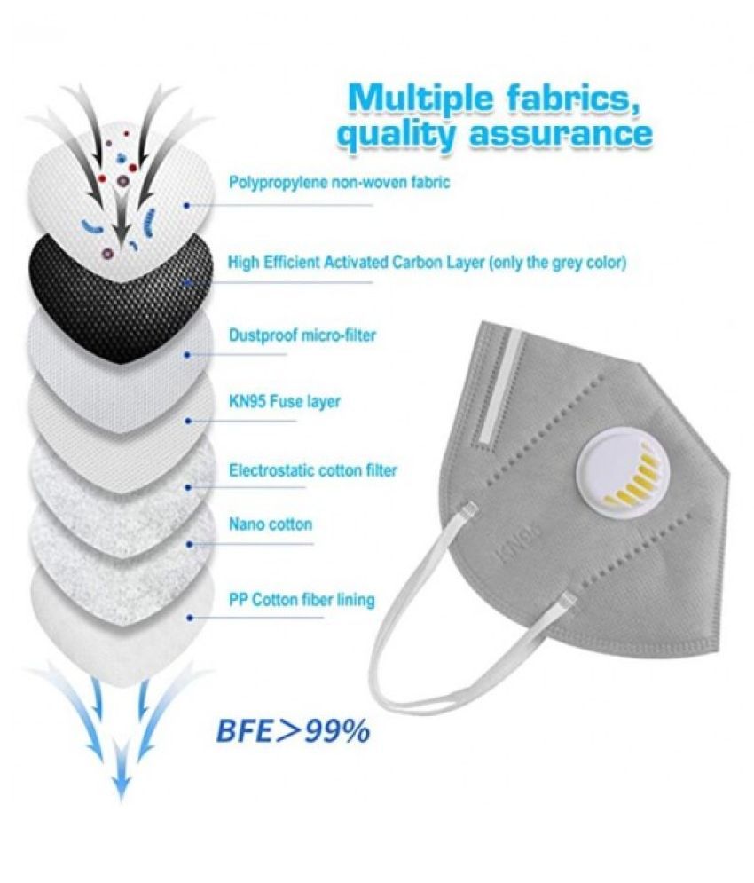 BANER KN 95 Mask Pack of 8 Melt blown cotton layers. CE & FDA certified