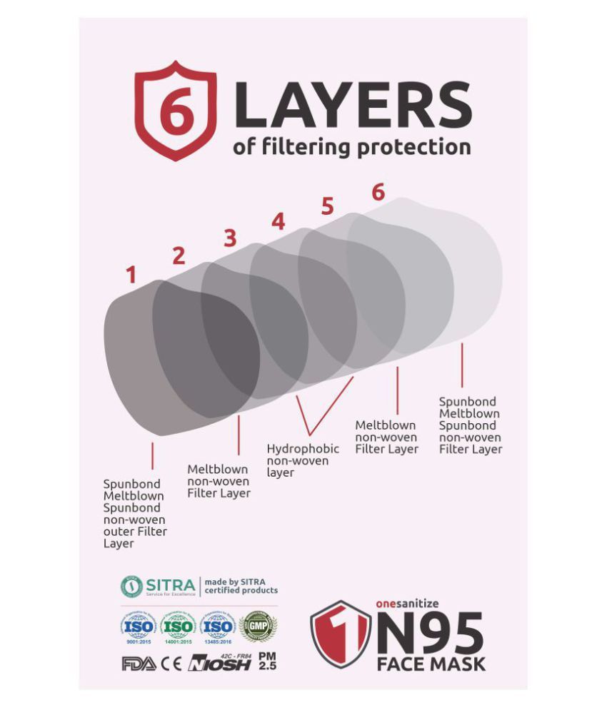 N95 RESPIRATOR MASK, 6 LAYER NABL ACCREDITED LAB