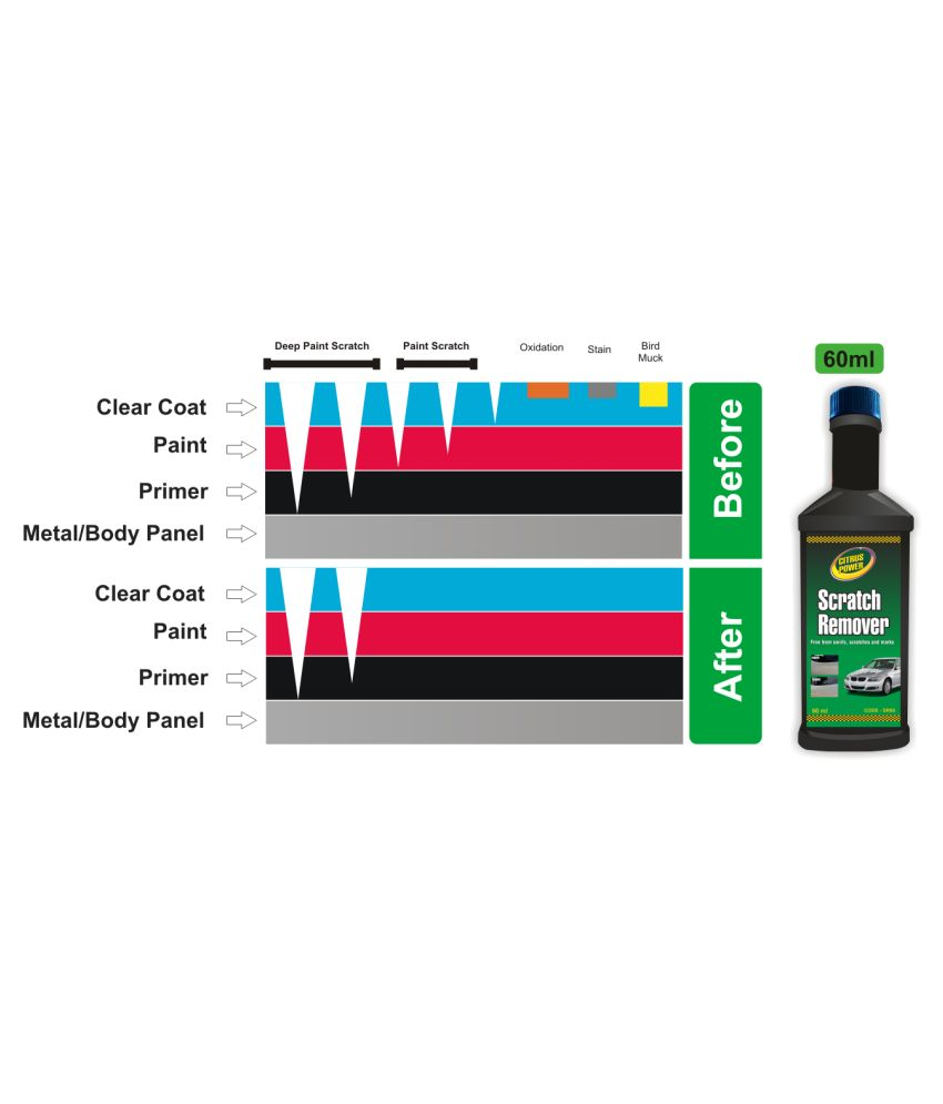 Citrus power Scratch Remover Liquid (60 ml) Pack of 3. Buy Citrus