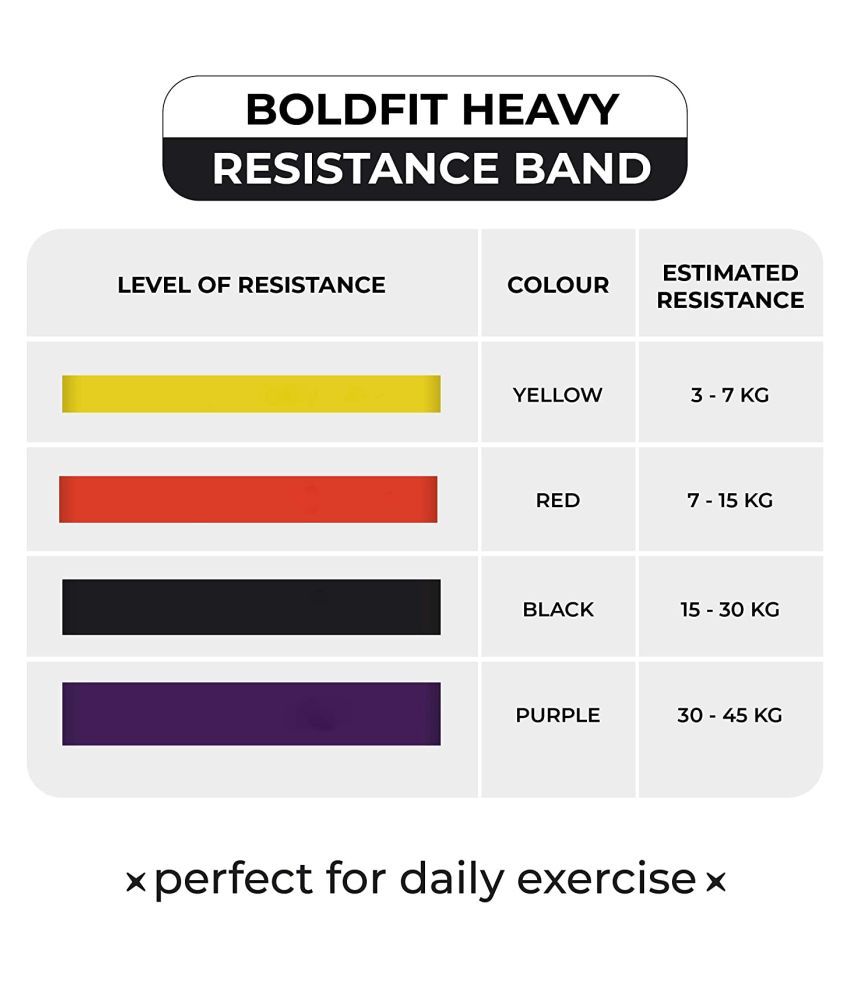 boldfit resistance band exercise guide