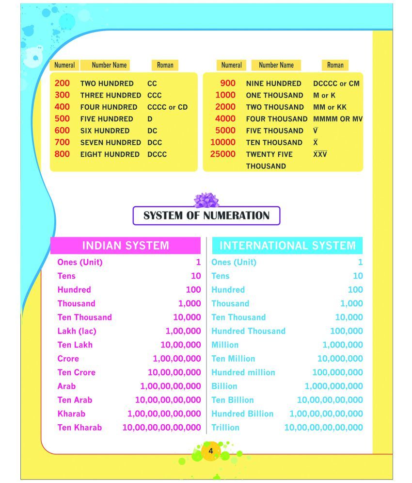 UNIQUE TABLE BOOK 120 Book for Learning & Practicing Multiplication