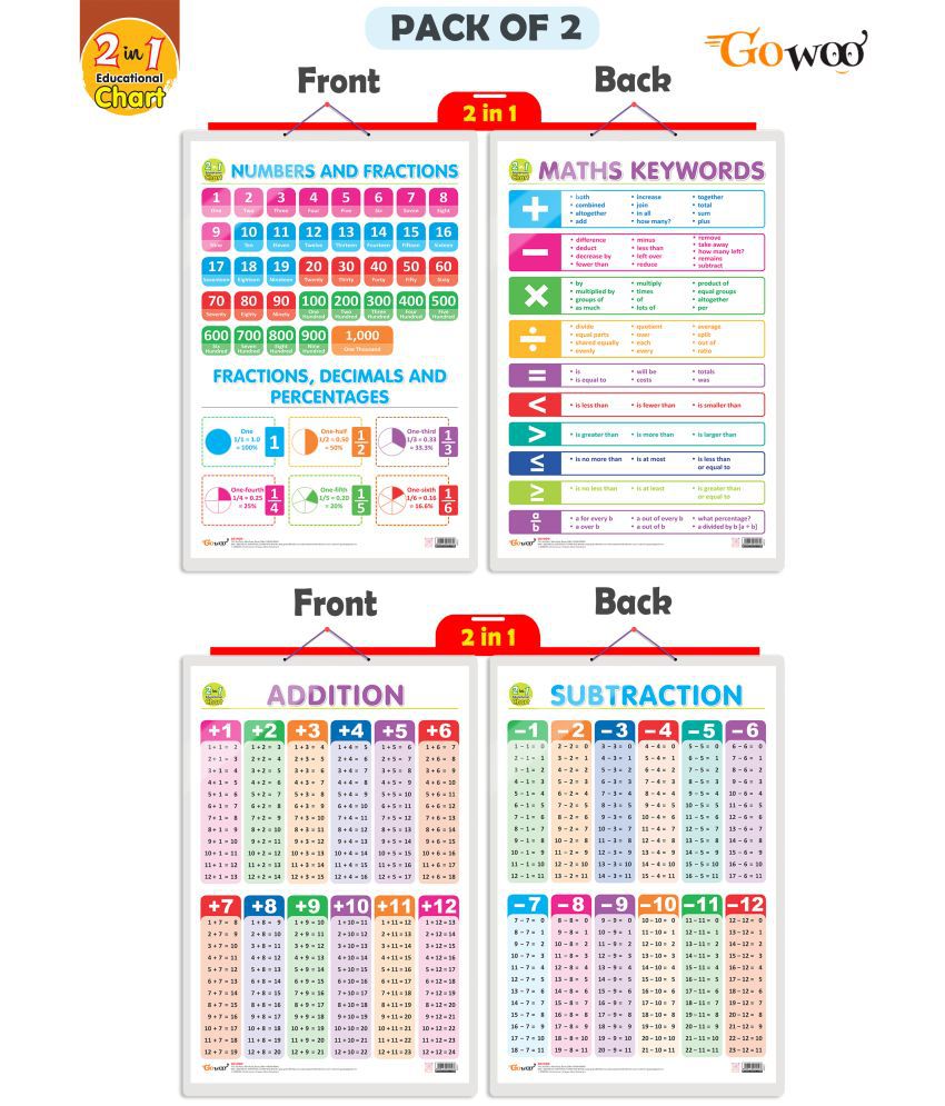     			Set of 2 | 2 IN 1 NUMBER & FRACTIONS AND MATHS KEYWORDS and 2 IN 1 ADDITION AND SUBTRACTION Early Learning Educational Charts for Kids